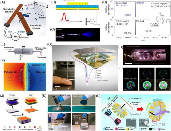 摩擦奈米發電機新進展--從基礎理論到實際應用