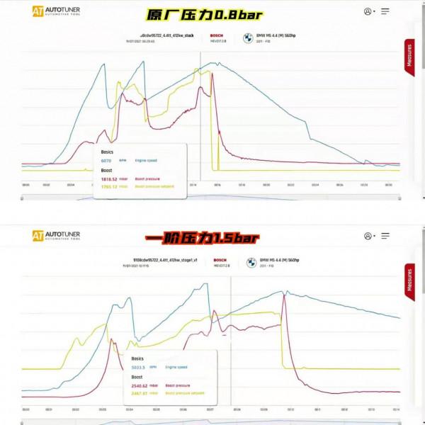 寶馬M5升級ECU刷特調程式,S63“機皇”潛能覺醒 寶馬M5升級ECU刷特調程式,S63“機皇”潛能覺醒