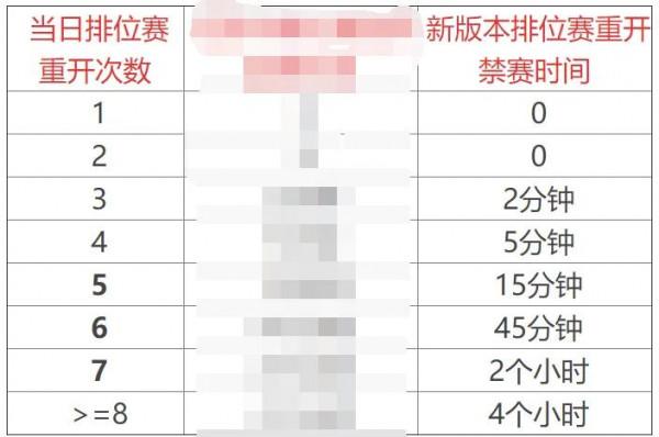 王者榮耀對局環境有多差 王者榮耀對局環境有多差