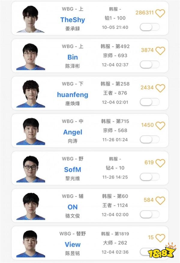 LPL轉會期最新重磅訊息 IG全員離隊，Theshy與Rookie將分隊