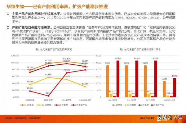 合成生物學產業研究：未來已來，開啟“造物”時代