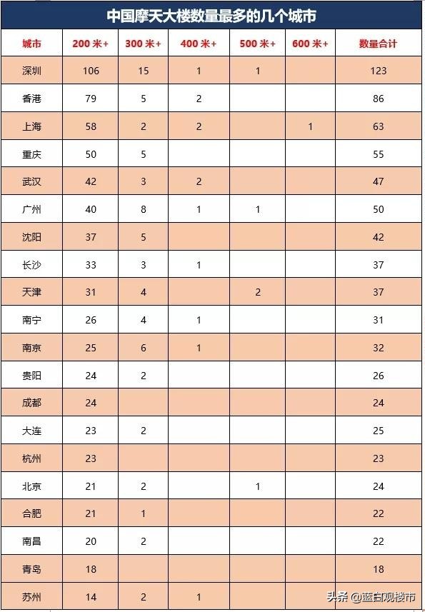 高層建築3年整頓!限高又限拆,決策終身追究,全國嚴控大拆大建 高層建築3年整頓!限高又限拆,決策終身追究,全國嚴控大拆大建