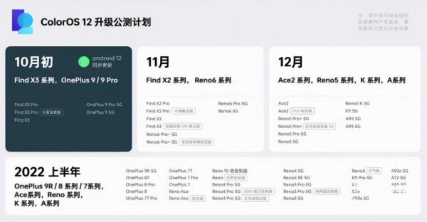 OPPO 正式釋出 ColorOS 12！10月開始推送，還有兩款重磅新品