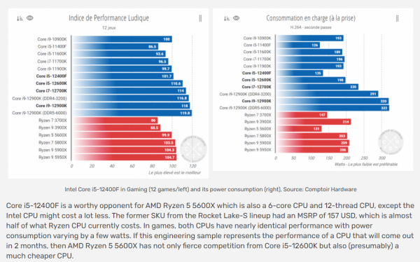 intel 12代真正神U,i5-12400 intel 12代真正神U,i5-12400