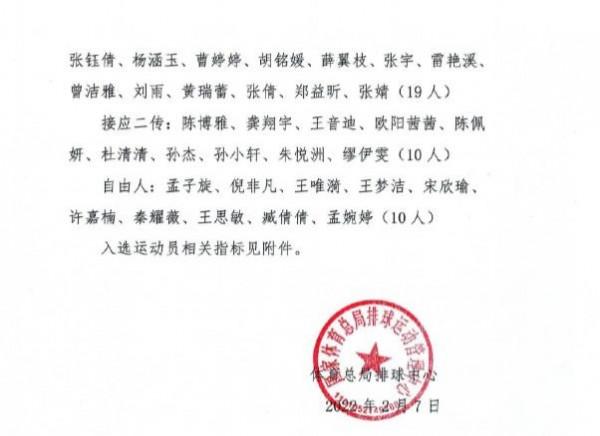 排協公佈女排國家隊人才備選庫運動員名單：共71人