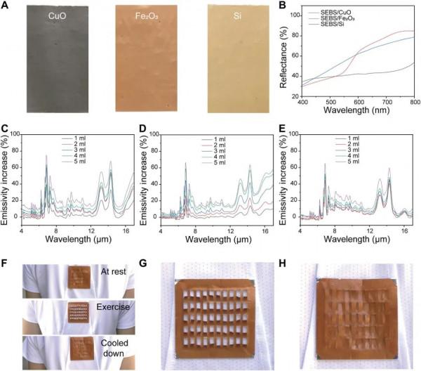 監測到人體出汗就自動開啟散熱的智慧服裝 監測到人體出汗就自動開啟散熱的智慧服裝