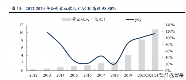 長川科技研究報告:數字類測試機開啟成長空間 長川科技研究報告:數字類測試機開啟成長空間