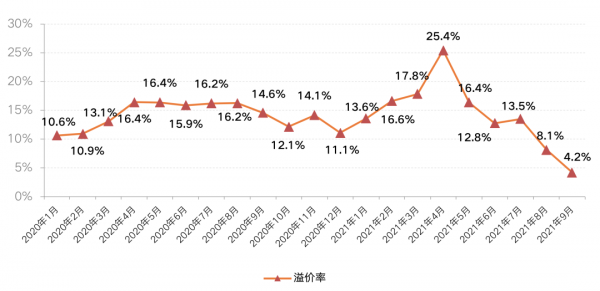 多城二輪集中土拍冷淡收場,京、滬也難逃降溫 多城二輪集中土拍冷淡收場,京、滬也難逃降溫