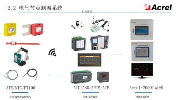 安科瑞智慧配電解決方案——安科瑞 陸琳鈺 安科瑞智慧配電解決方案——安科瑞 陸琳鈺
