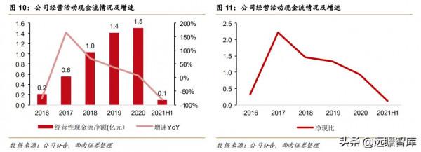 英飛特：LED驅動電源龍頭，進軍新能源汽車領域，拓展業務新佈局
