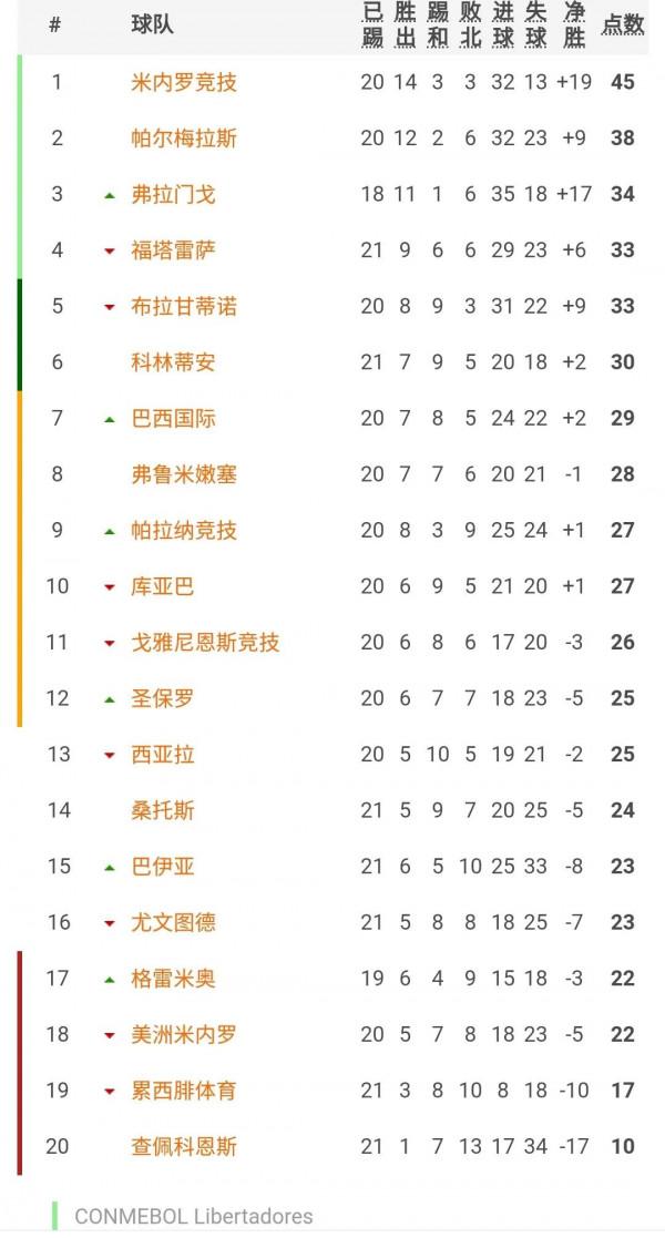 2021年巴西足球甲級聯賽第21輪比賽戰報 2021年巴西足球甲級聯賽第21輪比賽戰報