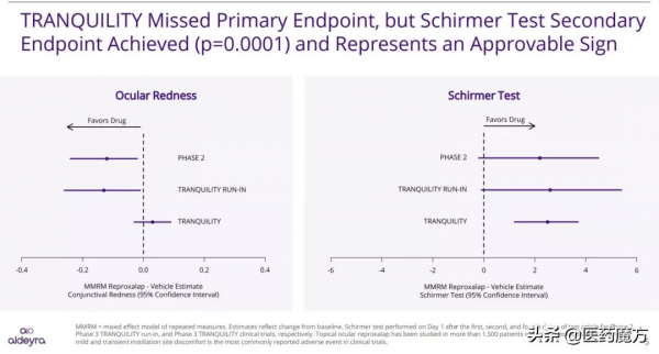 2021年12月 | 失敗臨床研究TOP10 2021年12月 | 失敗臨床研究TOP10