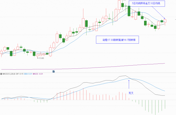 元宇宙概念股分析和下週策略(下篇)(附15只元宇宙股) 元宇宙概念股分析和下週策略(下篇)(附15只元宇宙股)