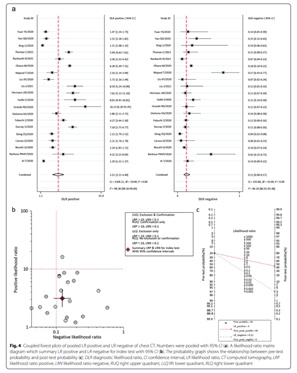 【佑安學術】北京佑安醫院李宏軍教授團隊牽頭聯合多家醫院開展“新冠肺炎影像學研究 Meta分析”文章在國際感染領域雜誌發表 【佑安學術】北京佑安醫院李宏軍教授團隊牽頭聯合多家醫院開展“新冠肺炎影像學研究 Meta分析”文章在國際感染領域雜誌發表