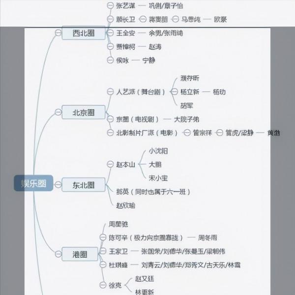 京圈紅港圈黑，兩個事例告訴你京港雙圈是如何玩轉娛樂帝國的