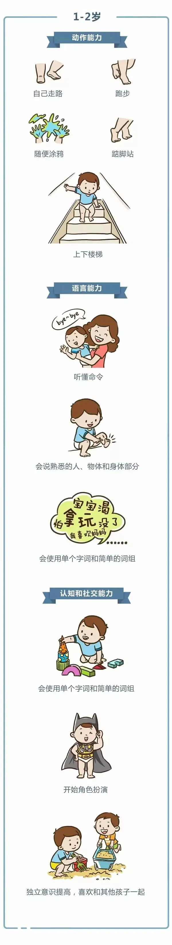 育兒 | 0-3歲嬰幼兒發育指標