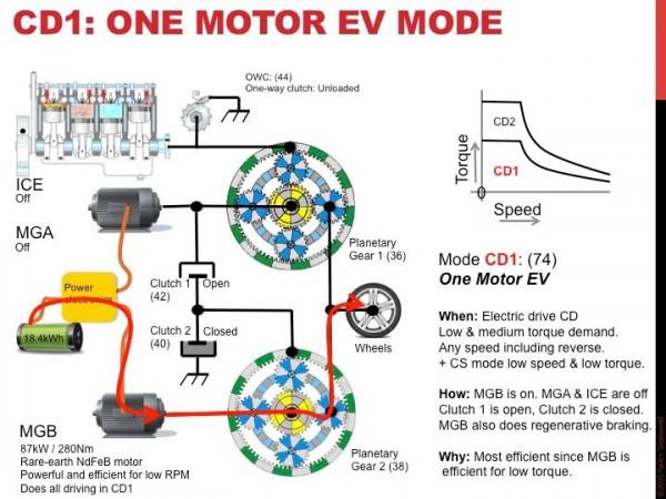 一手好牌打得稀爛“混”得不怎麼樣的通用Voltec真的不行嗎？