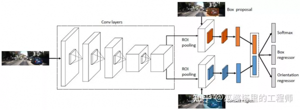 萬字詳解：自動駕駛3D視覺感知演算法