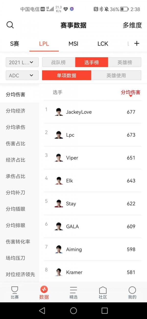 關於GALA是否有點被吹過頭 關於GALA是否有點被吹過頭