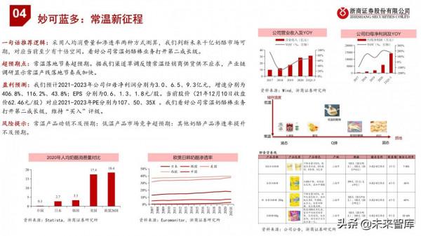 食品飲料行業投資策略：尋找結構性機會，把握三大投資主線
