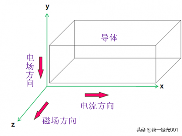 霍爾效應 Hall Effect