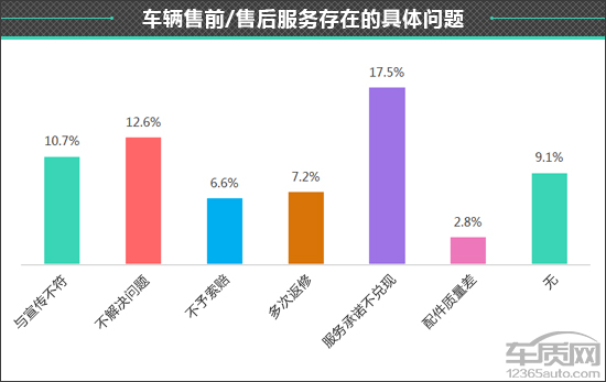 百名車主評新車：2020款江鈴福特領界