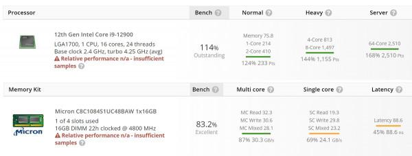 英特爾酷睿i9-12900處理器出現,與華碩ROG Maximus Z690 Extreme主機板搭配 英特爾酷睿i9-12900處理器出現,與華碩ROG Maximus Z690 Extreme主機板搭配