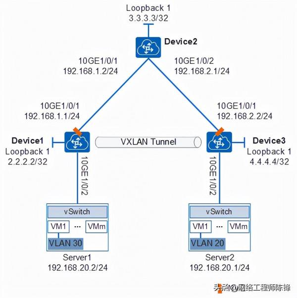 華為和華三跨廠商vxlan配置成功，透過vxlan解決虛擬機器遷移問題