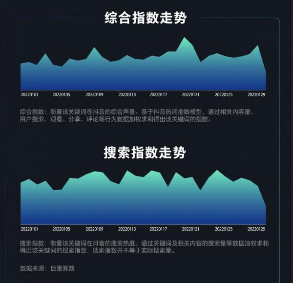 中國汽車品牌知識社群月度報告2022年1月期