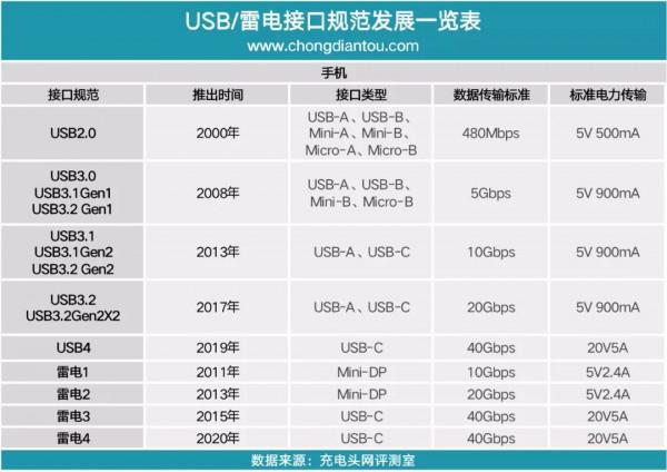 威鋒推出VL830介面轉換器,支援USB4介面擴充套件和DP影片輸出 威鋒推出VL830介面轉換器,支援USB4介面擴充套件和DP影片輸出