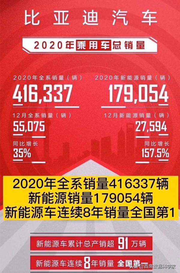 哺乳期的國產電動車為何集體叫板巨頭特斯拉 哺乳期的國產電動車為何集體叫板巨頭特斯拉