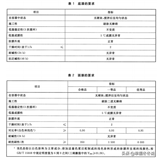 如何選擇乳膠漆?三個指標輕鬆搞定 如何選擇乳膠漆?三個指標輕鬆搞定