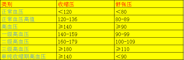 血壓超過140/90就是高血壓?不少人被誤診了!先別急著吃降壓藥 血壓超過140/90就是高血壓?不少人被誤診了!先別急著吃降壓藥