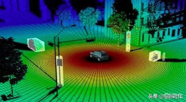 2022年智慧汽車20大技術和市場趨勢