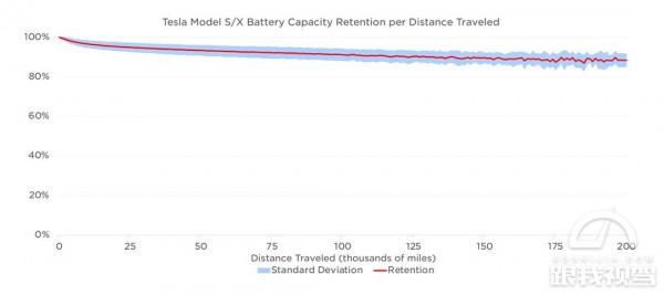 都是快充惹的禍?大眾ID.3電池一年損耗多少 車主實測後結果驚人 都是快充惹的禍?大眾ID.3電池一年損耗多少 車主實測後結果驚人