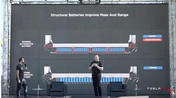 特斯拉在柏林工廠展示了哪些新技術？