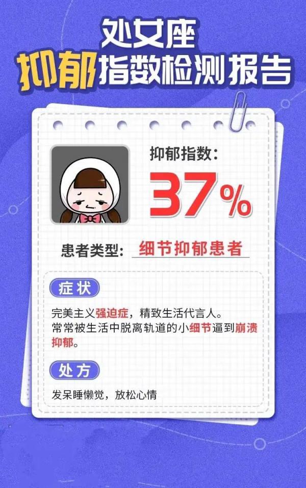 十二星座抑鬱指數檢測報告