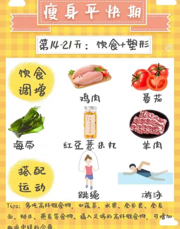 女性自帶福利，生理期是減肥的黃金期