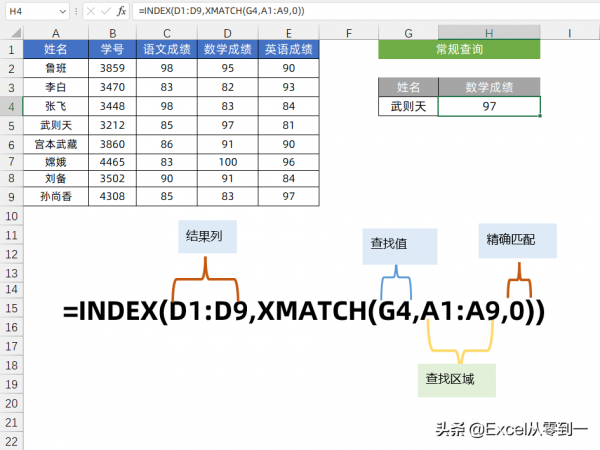 扔掉Xlookup，我覺得INDEX+XMATCH才是Excel中最強大的查詢方式