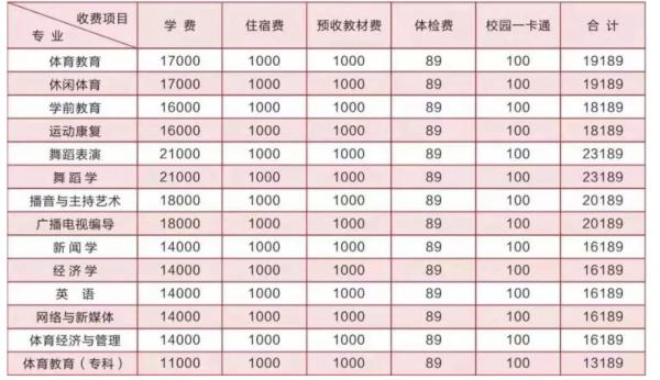 武漢多所高校“漲價”,“天價學費”無法承受,家長:供不起了 武漢多所高校“漲價”,“天價學費”無法承受,家長:供不起了