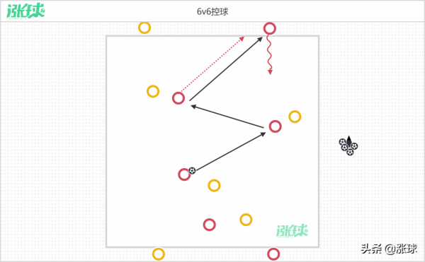 提高球隊控球能力的教案：控球主題