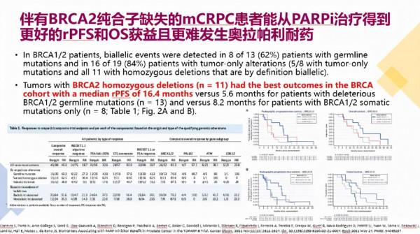 年度回顧丨朱耀教授：2021年值得一讀的十項前列腺癌研究