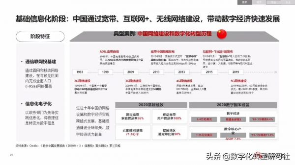 華為數字化轉型從戰略到執行6個角度4個層次4個階段（102頁PPT）