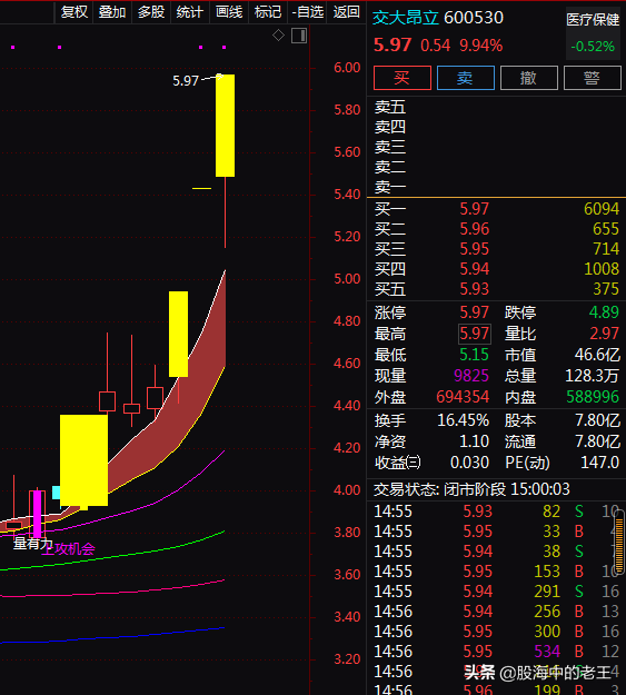 幽門螺桿菌+食品+養老概念，7天上漲50.76%！還能入場嗎？
