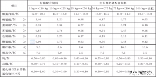 「學習筆記」譙仕彥院士：淺談豬營養和飼料的發展趨勢