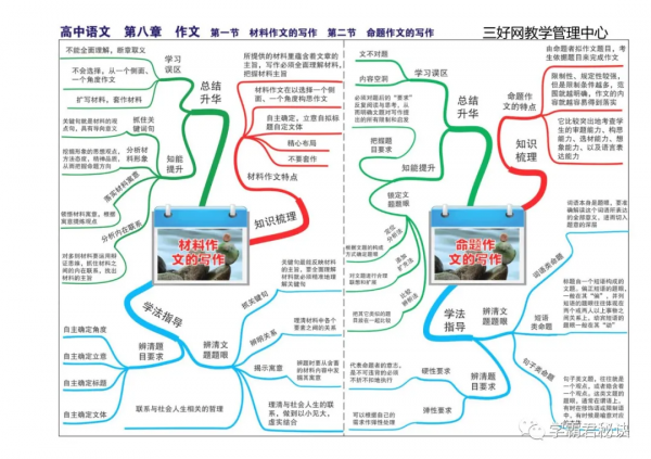 高中語文：3年考點全套“思維導圖”，孩子掌握背熟，隨便考高分