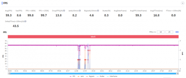 英雄聯盟手游上線!新老手機晶片都能輕鬆駕馭? 英雄聯盟手游上線!新老手機晶片都能輕鬆駕馭?