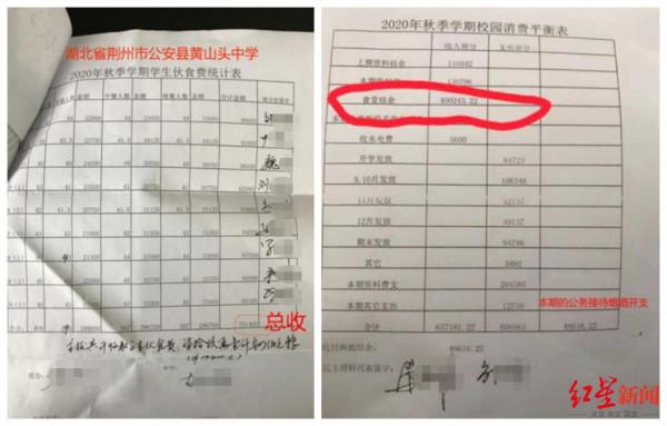 湖北一中學被指伙食質量滑坡,伙食費卻結餘80餘萬:校長受警告處分 下發3萬元補貼已上繳 湖北一中學被指伙食質量滑坡,伙食費卻結餘80餘萬:校長受警告處分 下發3萬元補貼已上繳