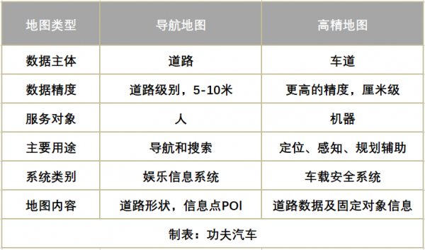 新勢力押寶高精地圖，傳統車企看好V2X車聯網，哪個才是未來？