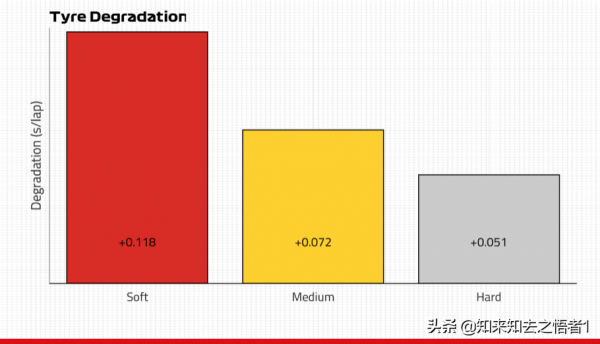 F1沙烏地阿拉伯大獎賽可能的進站策略預測 F1沙烏地阿拉伯大獎賽可能的進站策略預測